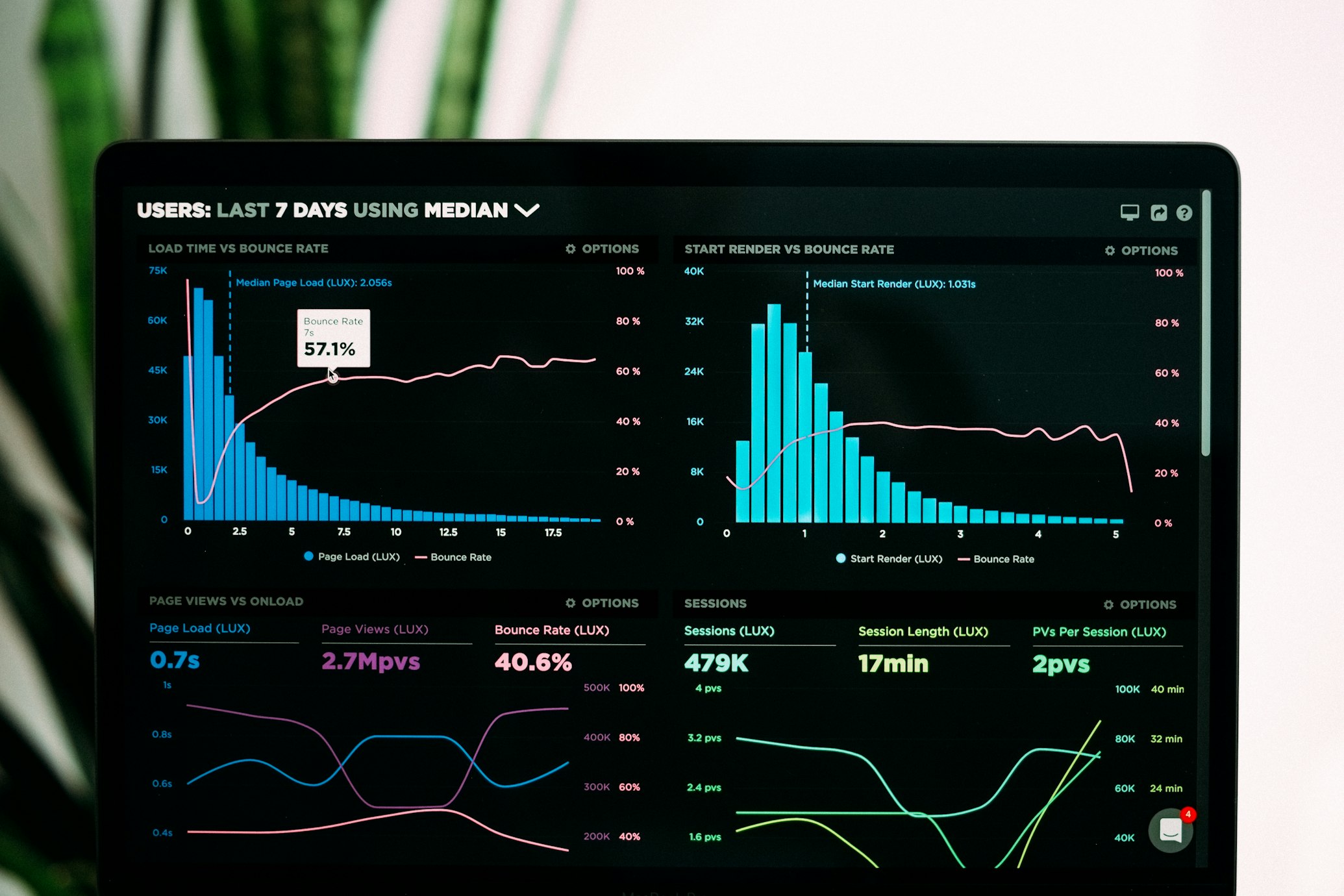 Election War Room with Dashboards